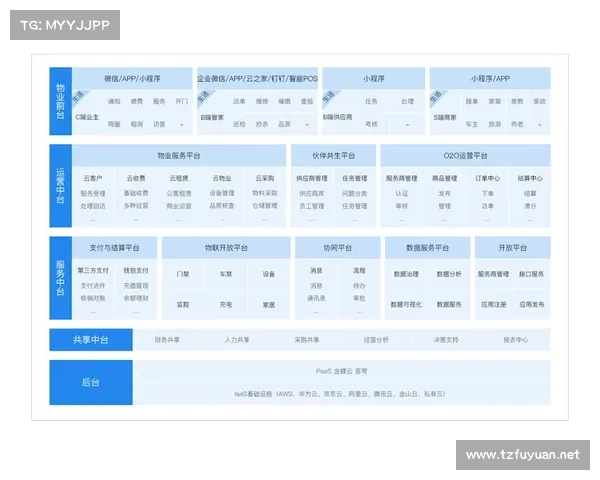 物业企业如何借助数字化转型提升管理效率与服务质量的路径探索